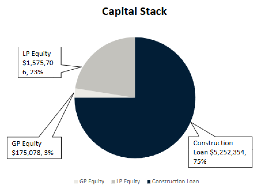 Capital stack chart
